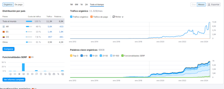 SEO EJEMPLO2 PROYECTOS