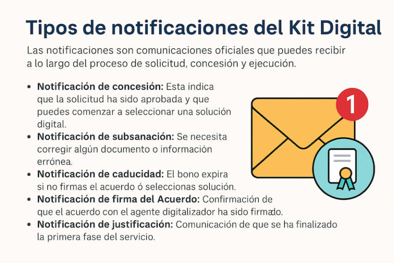 Tipos de notificaciones del Kit Digital