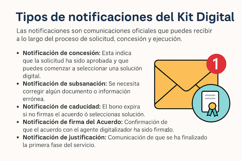 Tipos de notificaciones del Kit Digital
