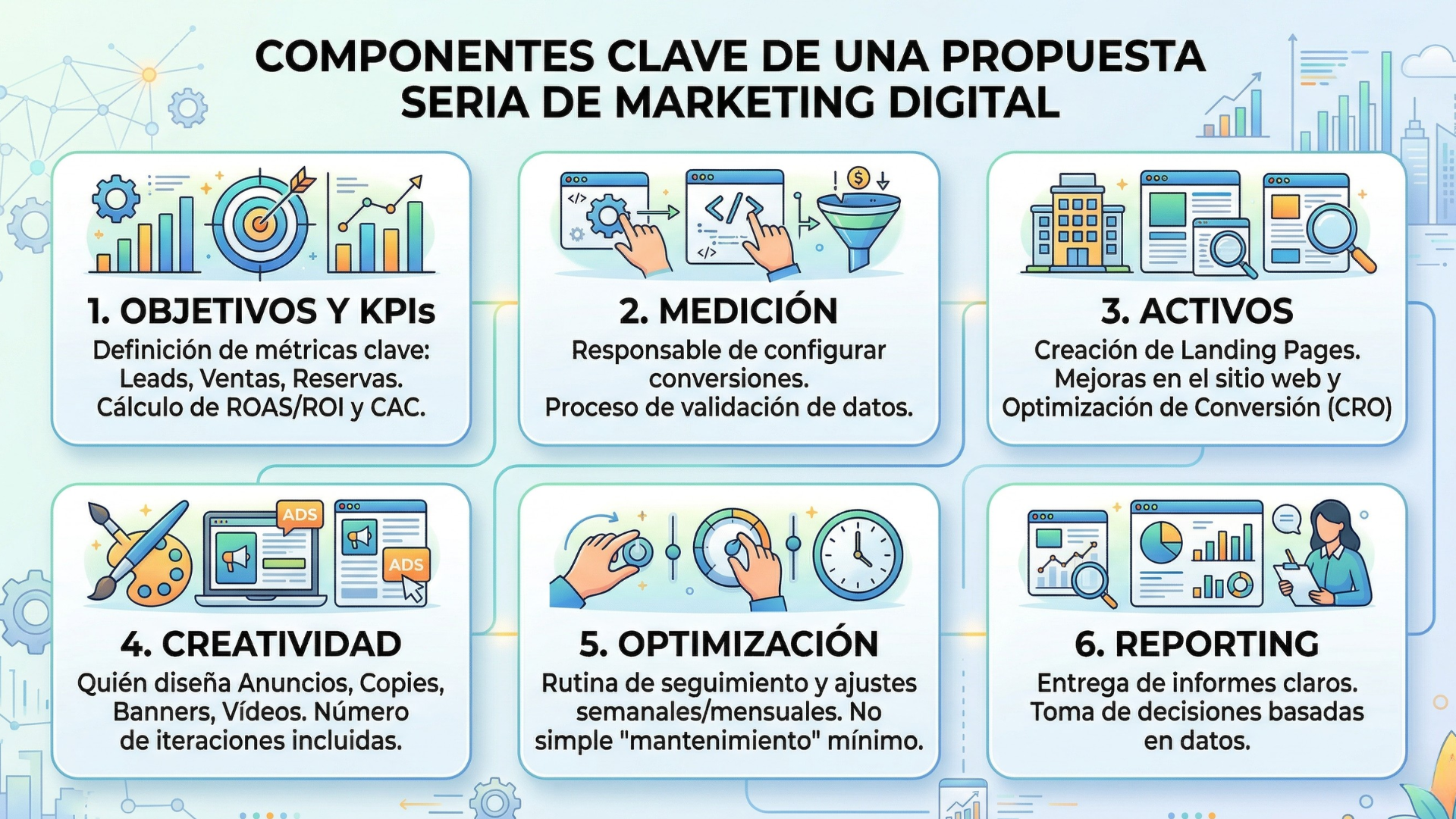 Factores que determinan cuánto cuesta una agencia de marketing digital