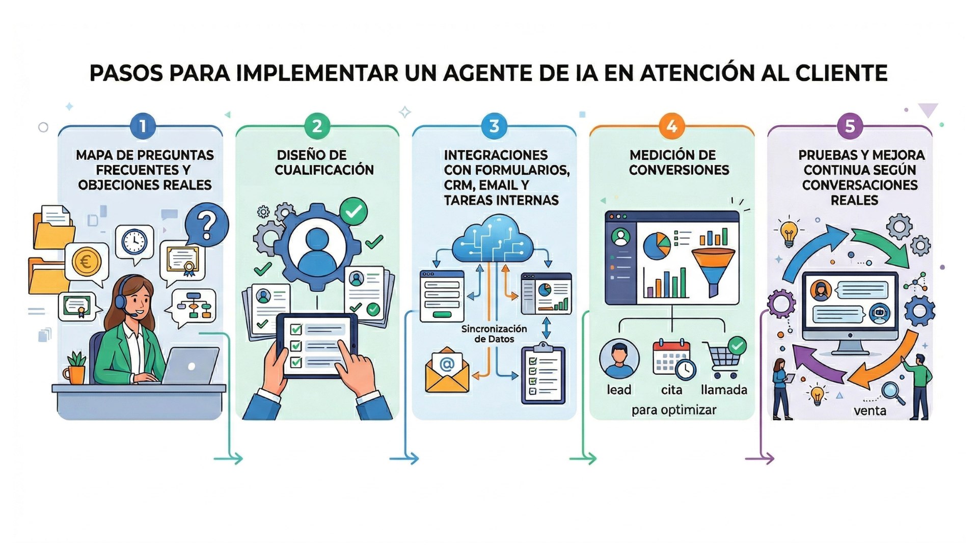 desarrollo agente ia atención al cliente, implementación de ia para atención al cliente, atención al cliente con ia, ia en atención al cliente, ia para atención al cliente, mejorar atención al cliente con ia, agente ia atención al cliente, chatbot de ia para atención al cliente, ia aplicada atención al cliente, chatbots de ia muy valorados para atención al cliente, herramientas de ia en atención al cliente, herramientas de ia para mejorar la atención al cliente, integración de ia en atención al cliente, integrar ia en procesos de atención al cliente, mejores soluciones de ia en atención al cliente, plataforma de ia para atención al cliente automatizada