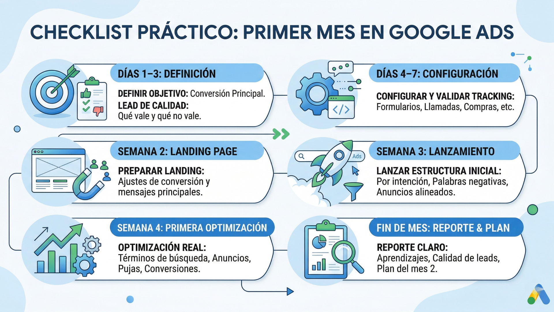 contratar google ads, como contratar google ads, contratar campaña google ads, contratar agencia google ads, contratar especialista em google ads, google ads como contratar, seo google ads contratar