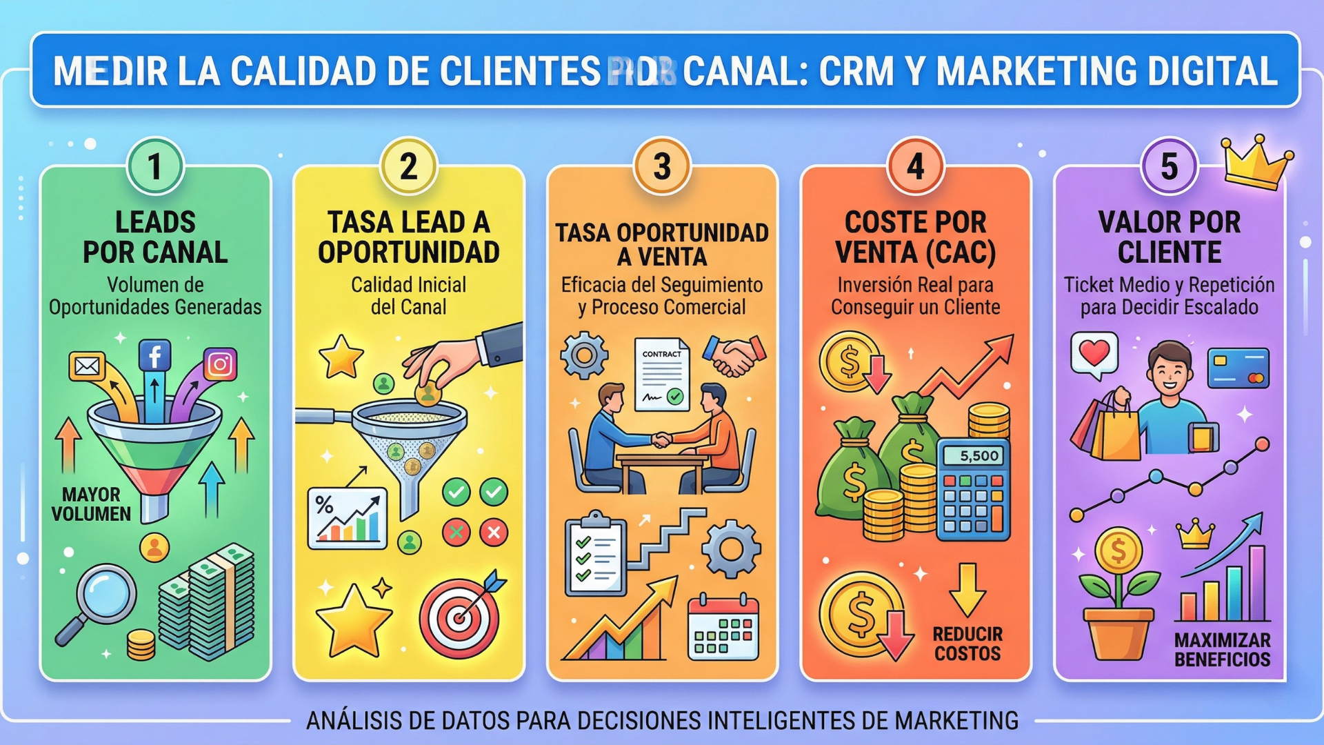  crm marketing digital, crm digital marketing, que es un crm en marketing digital, que es el crm en marketing digital, que es crm en marketing digital, crm en marketing digital, que significa crm en marketing digital, que es crm marketing digital, marketing digital crm, digital marketing crm, crm no marketing digital, crm marketing digital que es, crm digital marketing campaign 