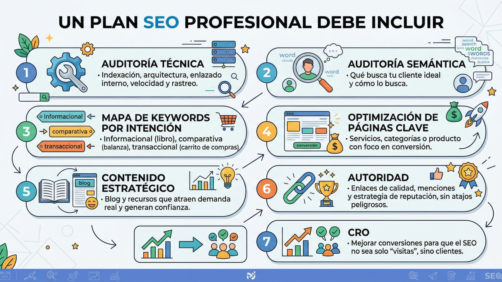 cómo elegir una agencia seo, como elegir agencia seo, cómo elegir la mejor agencia de seo, como elegir agencia de seo, como elegir una agencia de seo correctamente, como elegir una agencia seo, cómo elegir la mejor agencia seo
