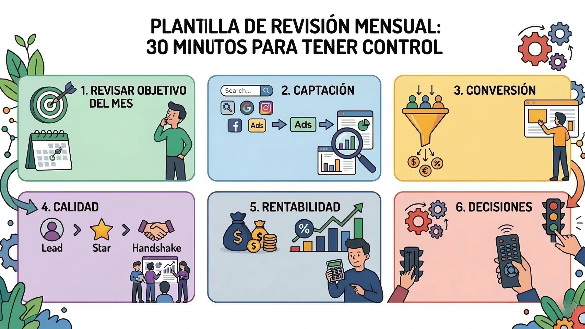 indicador de marketing digital, indicadores de marketing digital, kpis mas importantes en marketing digital, principales kpis marketing digital, qué son los kpi en el marketing digital, indicadores marketing digital, medición y kpis de marketing digital, principales kpi marketing digital, tipos de kpi en marketing digital, tipos de kpis marketing digital, como establecer kpis en marketing digital, cuales son los indicadores de marketing digital