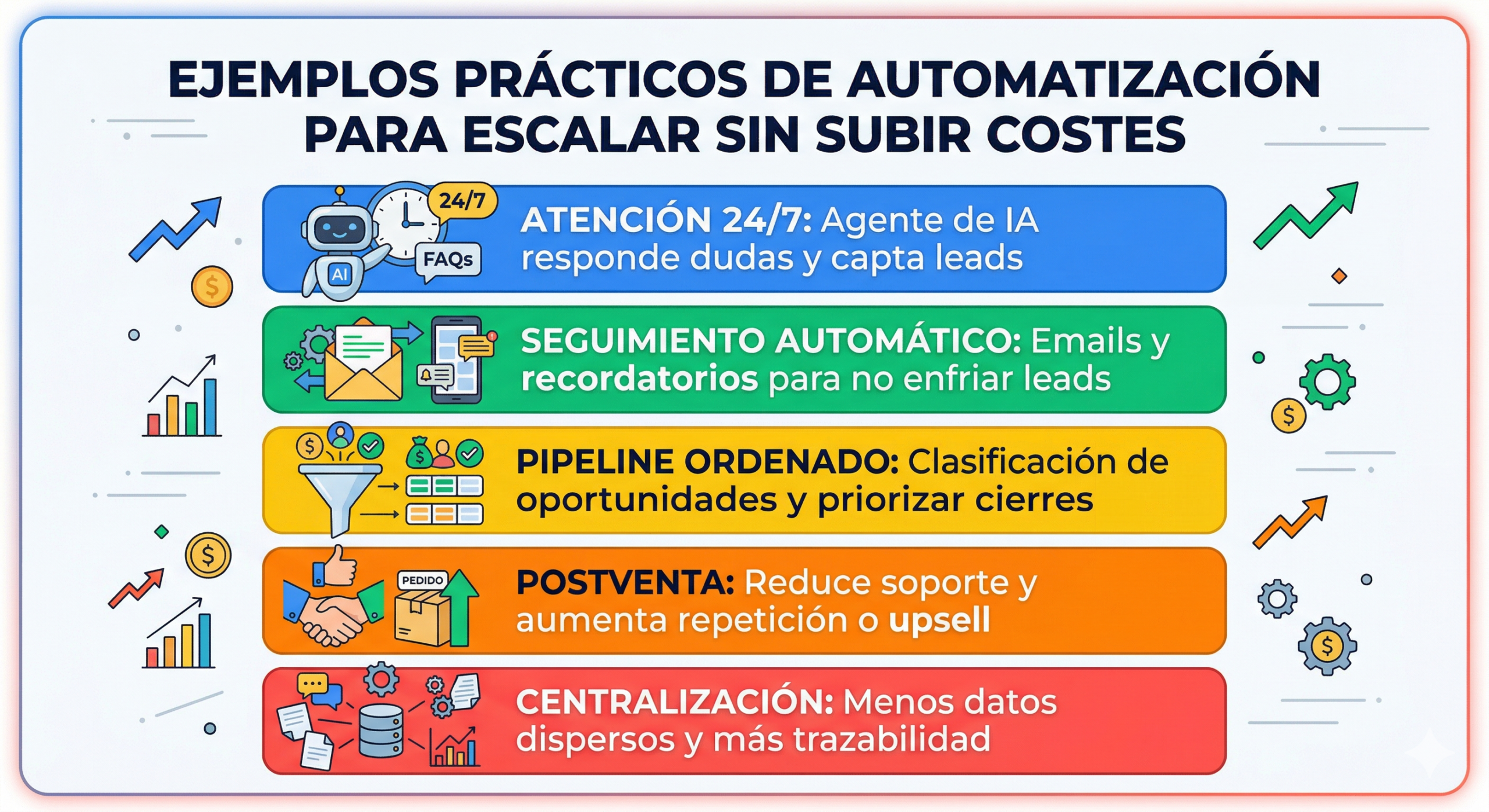 como escalar un negocio, escalabilidad de un negocio, escalado de negocios, escalar negocio con inteligencia artificial, como escalar mi negocio, como escalar tu negocio, escalabilidad del negocio, escalar el negocio, herramientas de ia para escalar un negocio, que significa escalar un negocio, como hacer un negocio escalable, caracteristicas de un negocio escalable, como escalar mi negocio online