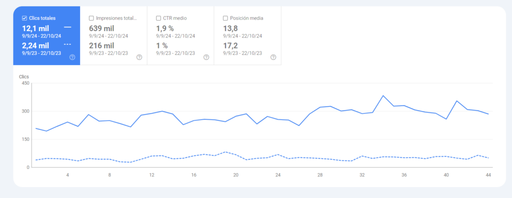 Proyecto web Seo Ejemplo1