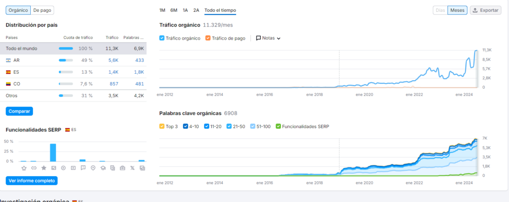 Proyecto web Seo Ejemplo2
