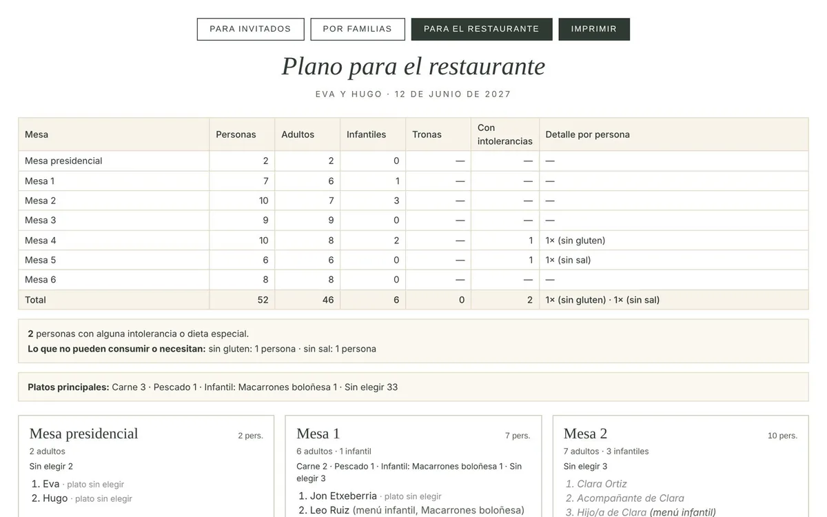 Plano para el restaurante con menús, alergias e invitados por mesa